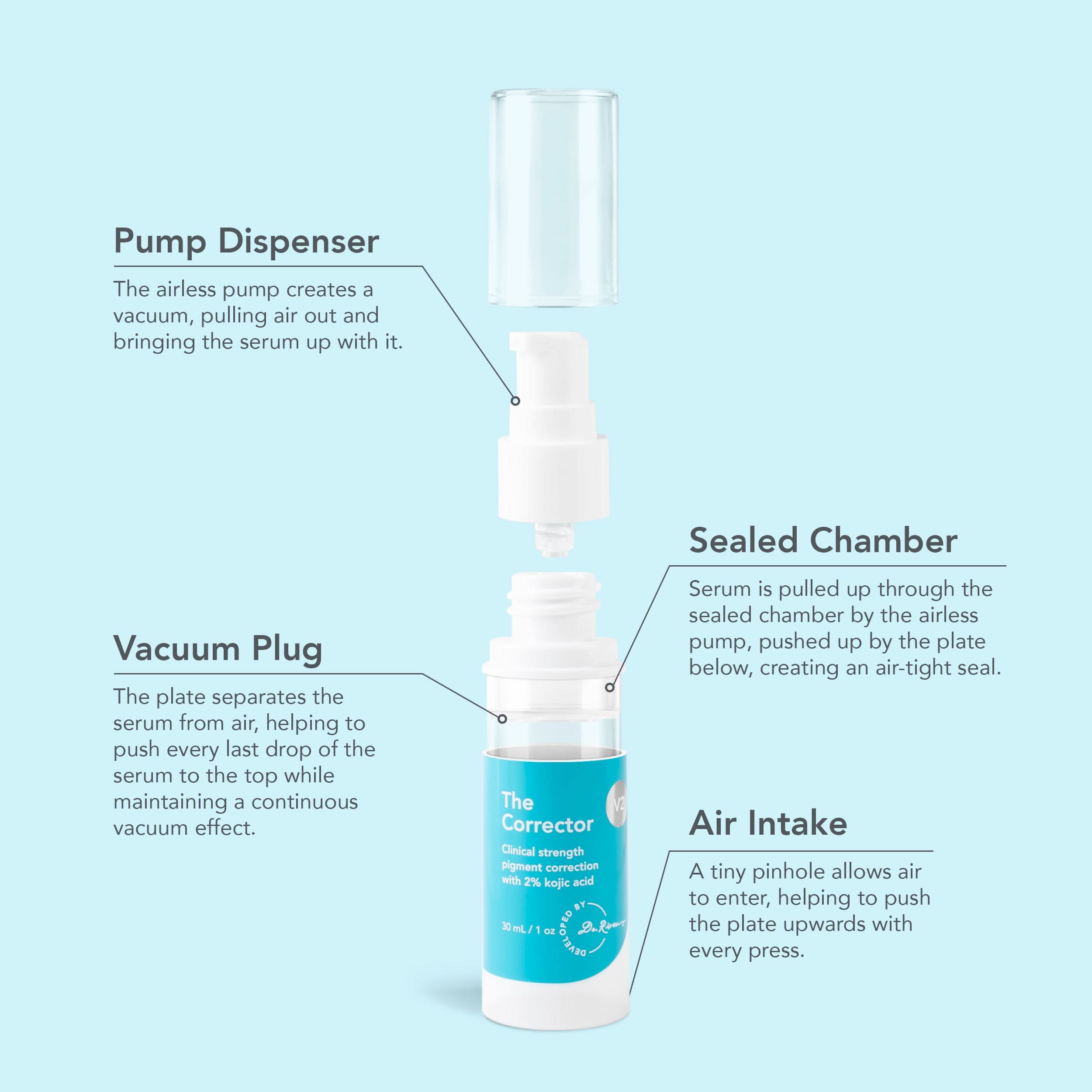 The Corrector V2 with Kojic Acid