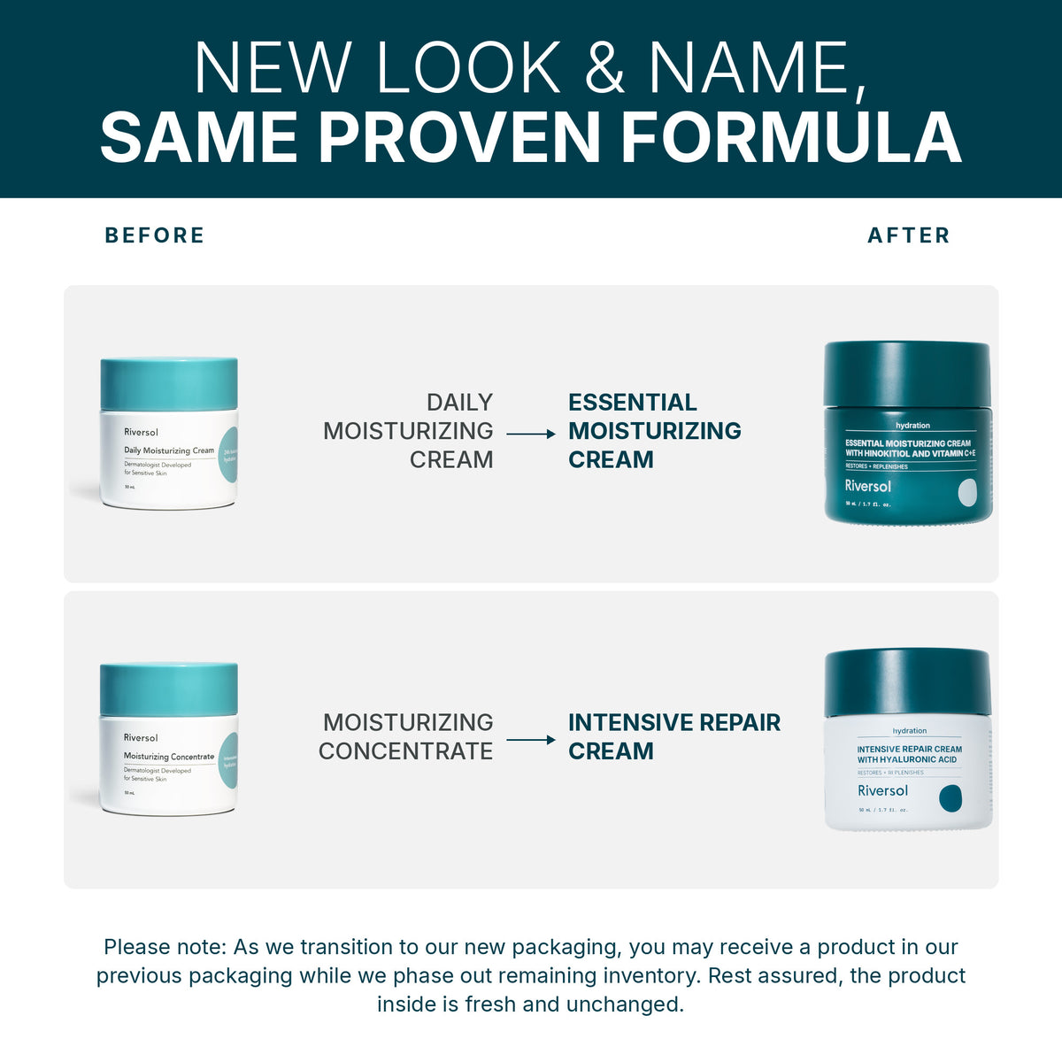 New look and name, same proven formula: Daily Moisturizing Cream is now Essential Moisturizing Cream; Moisturizing Concentrate is now Intensive Repair Cream