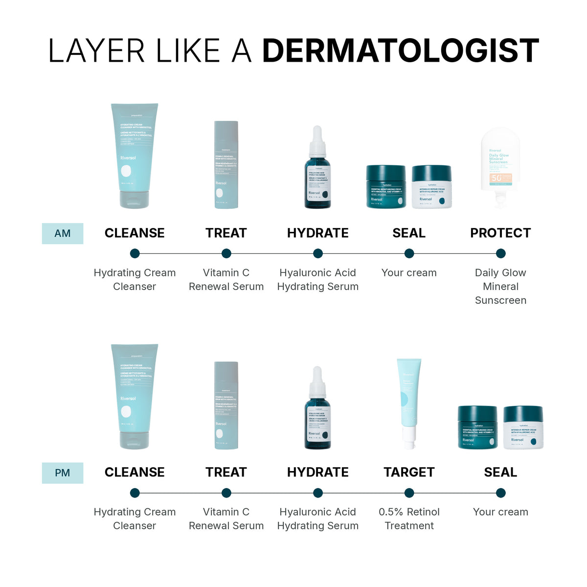 Where the Hydrating Duo fits in a morning and evening routine