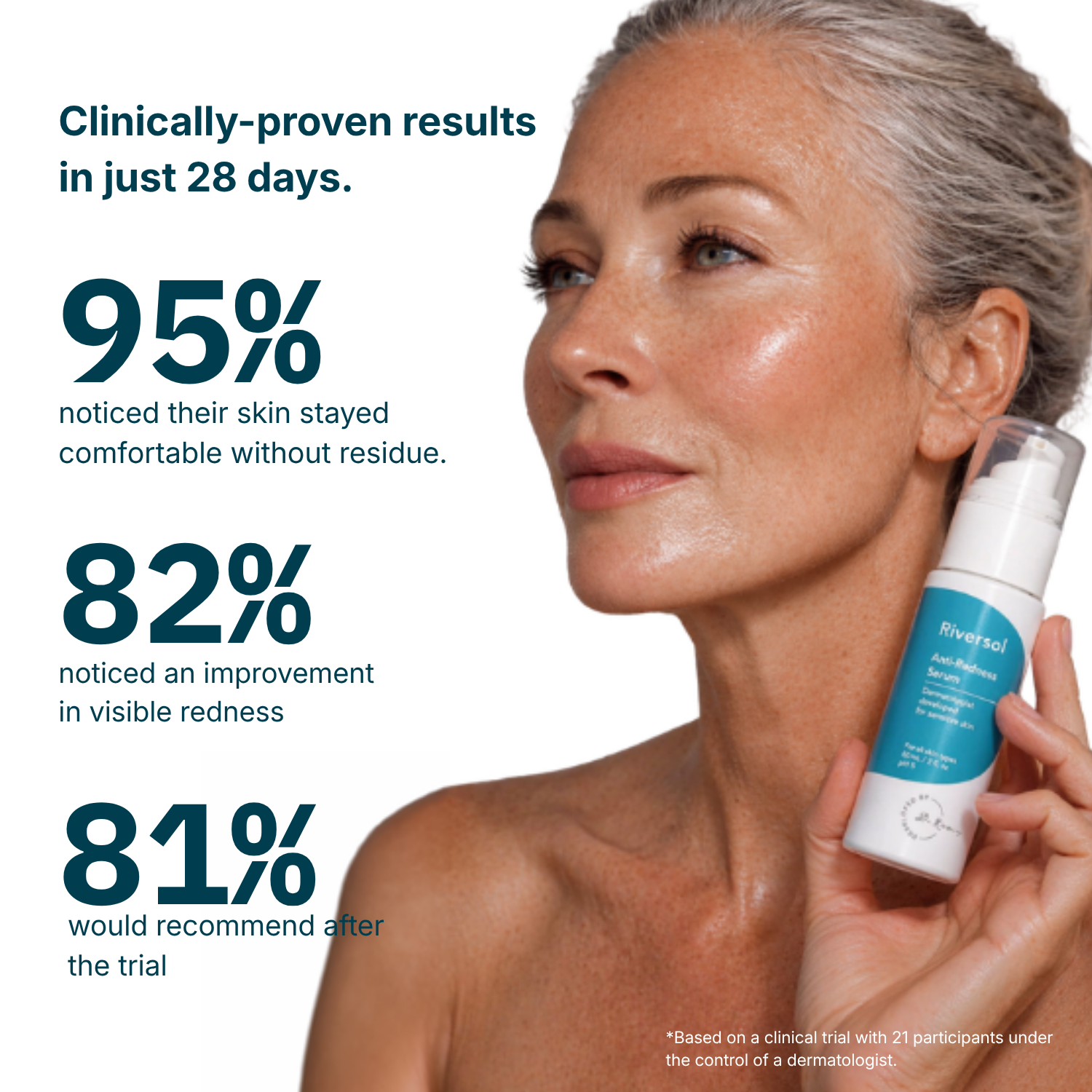 Clinical trial results graphic