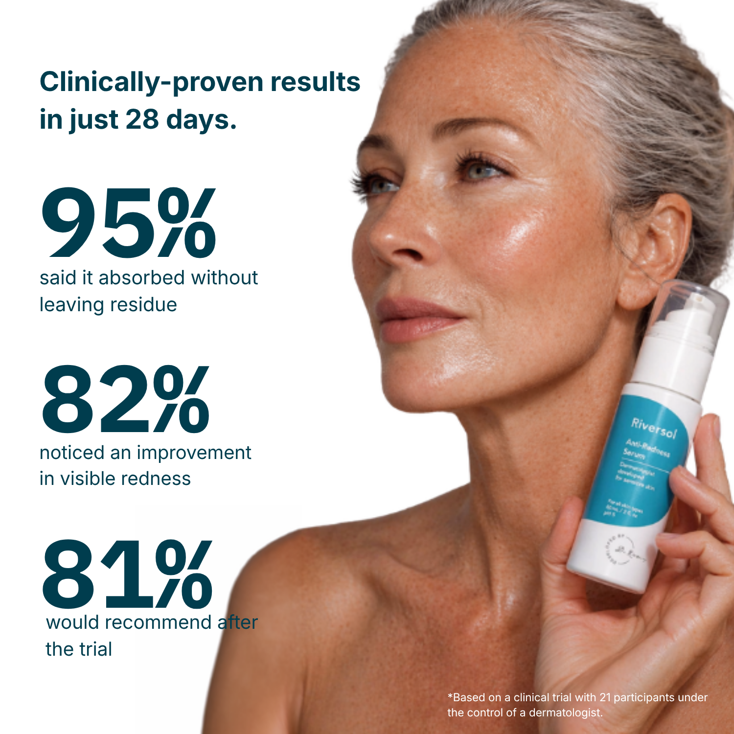 Clinically-proven results in 28 days
